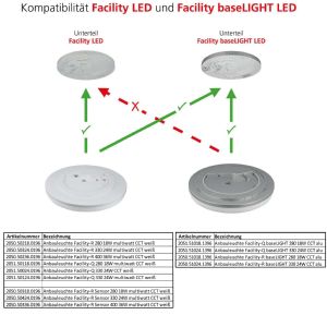 Anbauleuchte Facility-R Sensor 400 36W multiwatt CCT weiß